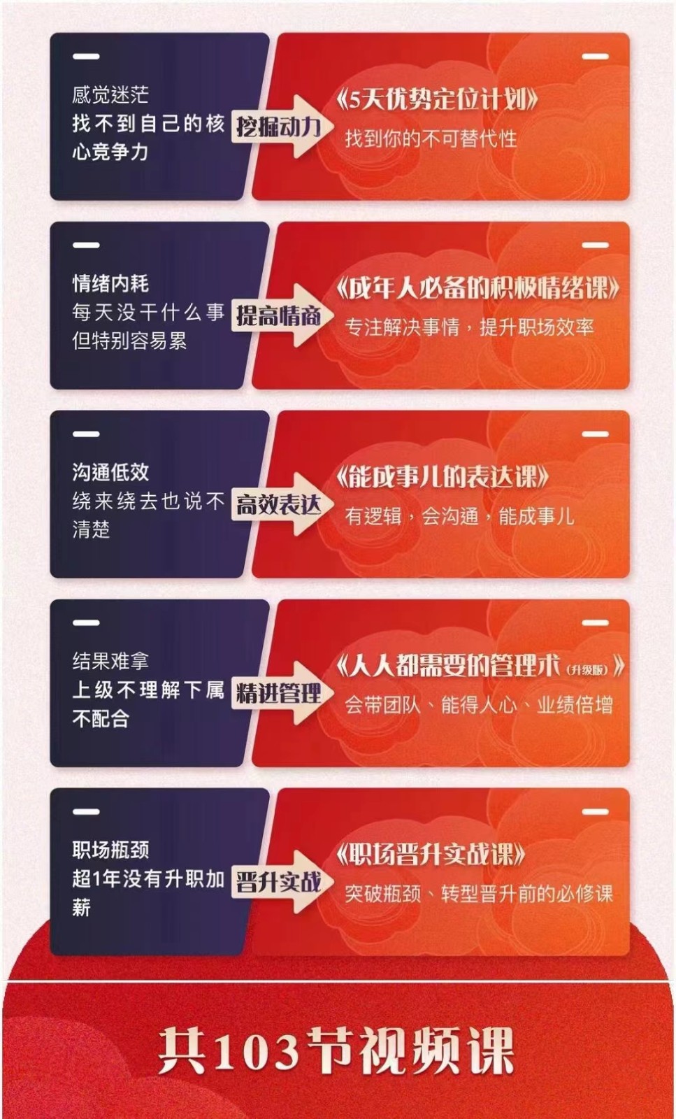 职场优势提升五合一课程，优势+情绪+表达+管理+晋升（103节视频课程）_搜券军博客