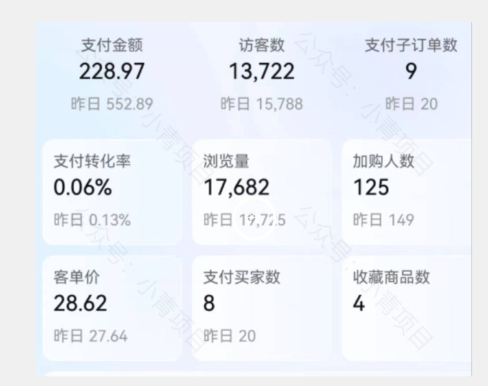 首发价值2980最新淘宝无货源不开车自然流超低成本截流玩法日入300+【揭秘】【1111更新】_搜券军博客