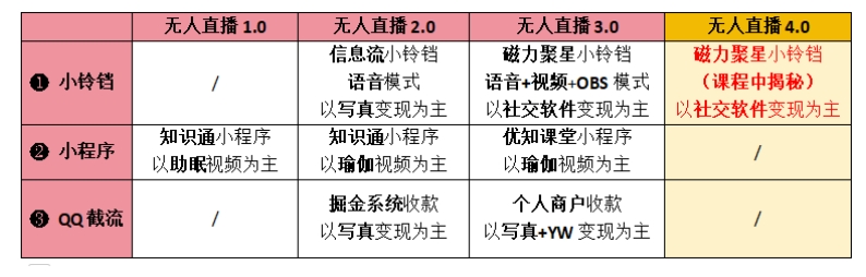 【爱豆新媒】男粉无人直播4.0：单号单日破6000+，再破纪录，可矩阵【揭秘】_搜券军博客