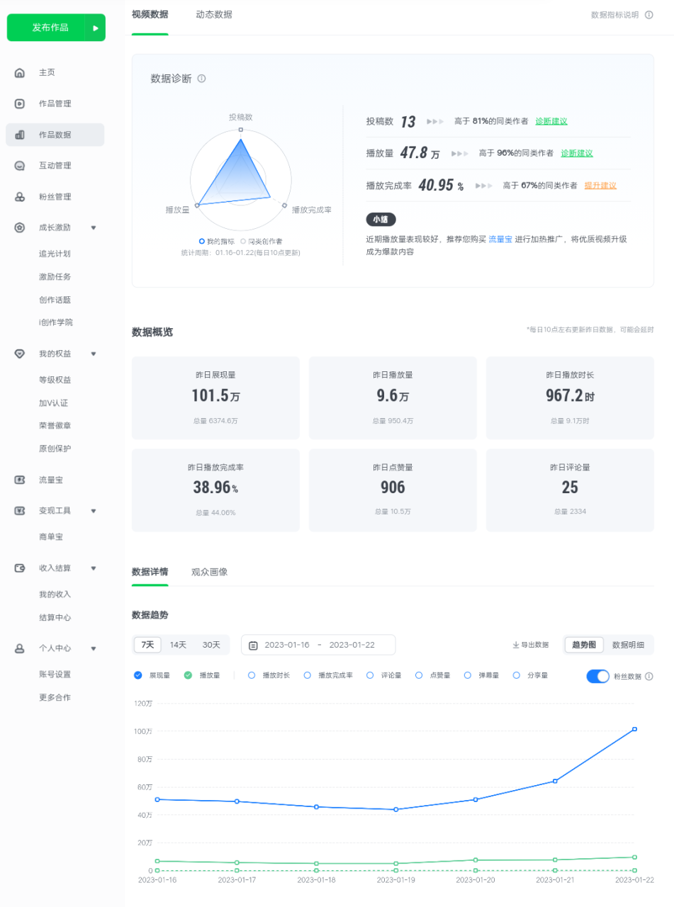 （4755期）爱奇艺号视频发布，每天几分钟即可发布视频，月入10000+【教程+涨粉攻略】