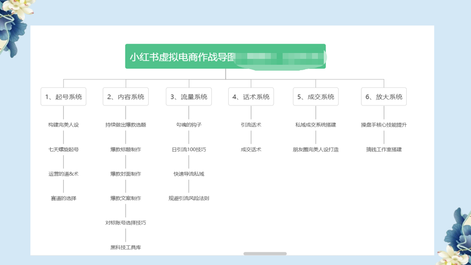 （6607期）小红书虚拟电商从0到1，让你从小白到精英（20节实操课程）