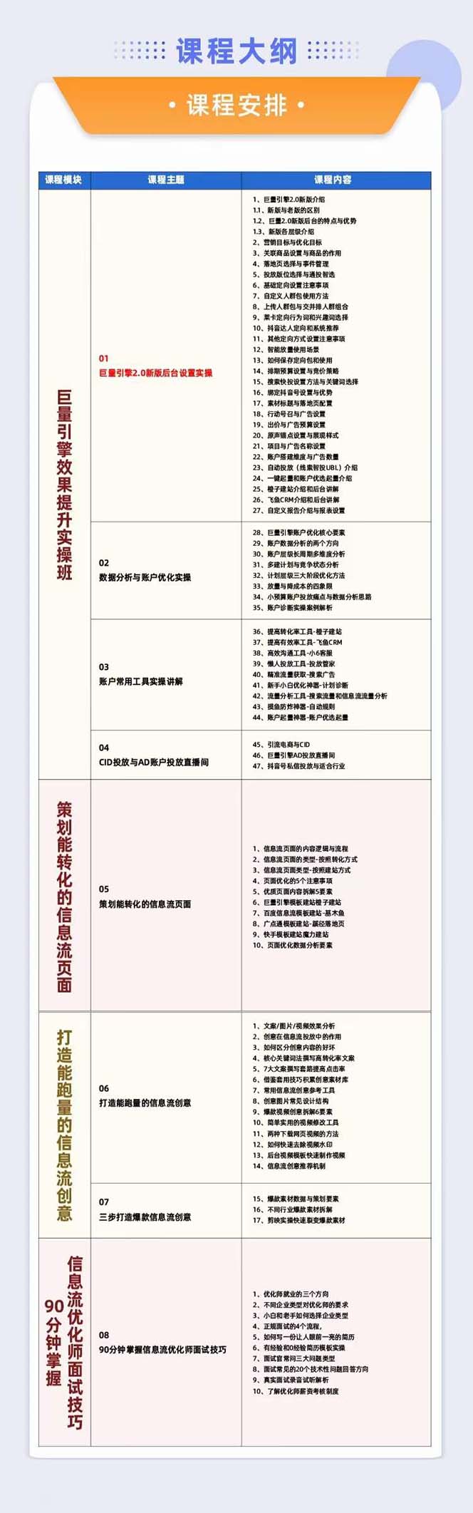 （7887期）巨量引擎·效果提升训练营：巨量2.0-升级版，优化师必须课程（111节课）_搜券军博客