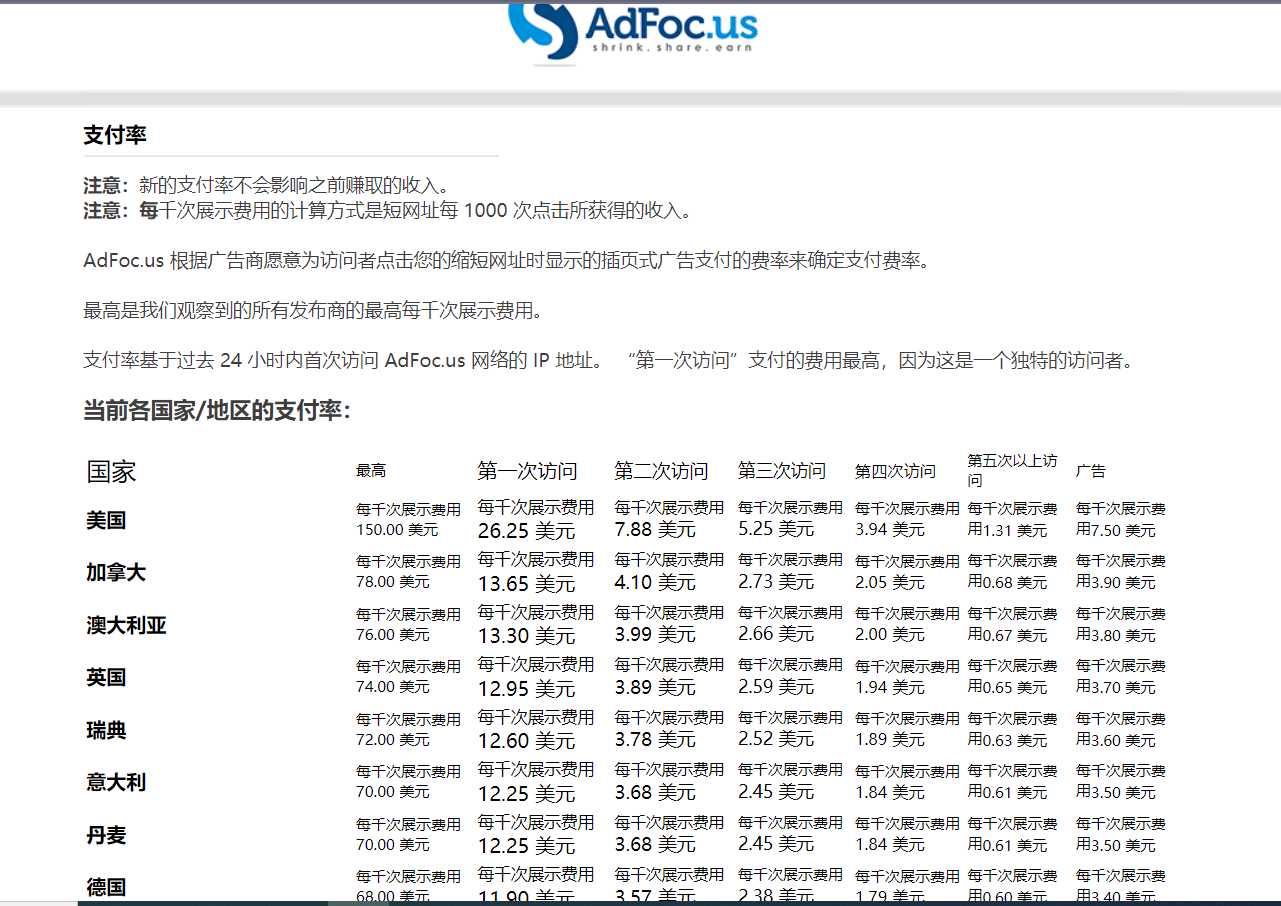 （7913期）adFoc撸美金项目价值8900，单日收入30美金+工作室可批量搞_搜券军博客