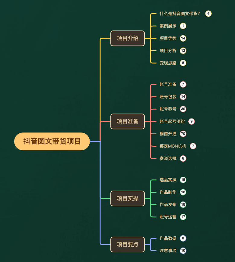 （7970期）外面收费3980元的抖音图文带货项目保姆级教程，操作简单，认真执行月入过W_搜券军博客