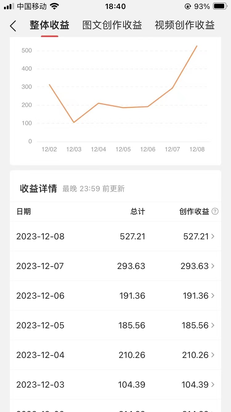 60天暴力涨粉60W，中视频另类玩法，日入3000＋，几分钟一条原创作品多种变现方式_搜券军博客