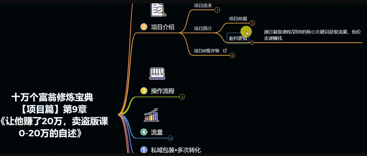 十万个富翁修炼宝典之9.让他赚了20万，卖盗版课0-20万的自述_搜券军博客