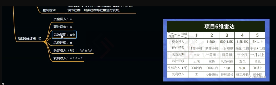 十万个富翁修炼宝典之10.日引流100+，喂饭级微信读书引流教程_搜券军博客