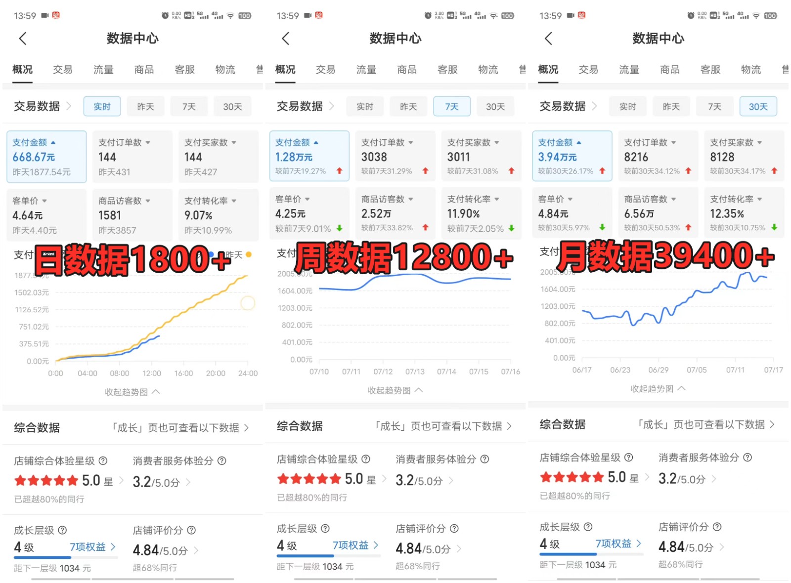 fy7702期-拼多多虚拟店掘金 单店日入500+ 可放大 ​副业首选项目 简单易上手